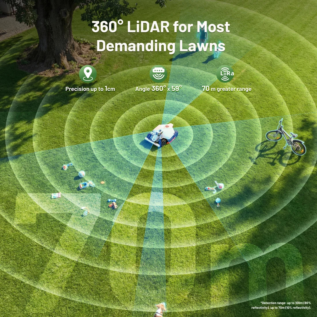 LUBA 3 AWD 1500H Robot Lawn Mower , 0.37Acres,360° Lidar+Dual-Cam AI Vision, 80% Slopes,2.2-4.0In Cut