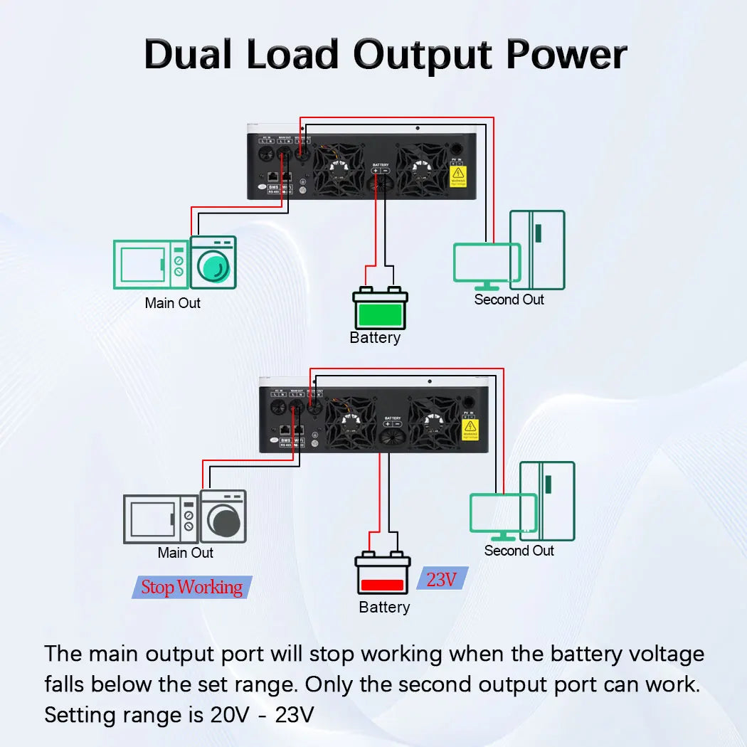 3600W Hybrid Solar Inverter 24VDC 120VAC Off-Grid On-Grid Inverter Pure Sine Wave 120A MPPT Solar Charge Controller