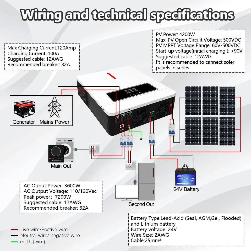 3600W Hybrid Solar Inverter 24VDC 120VAC Off-Grid On-Grid Inverter Pure Sine Wave 120A MPPT Solar Charge Controller