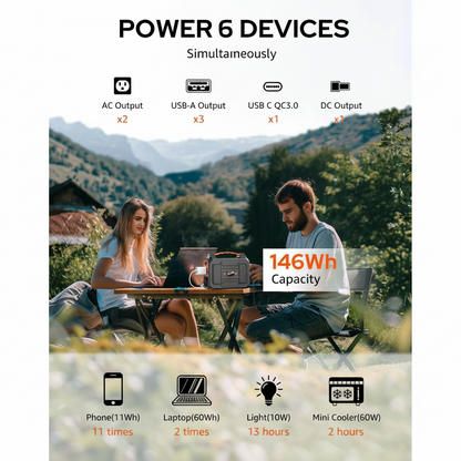 Solar Powered Generator 100W, Portable Power Station with Solar Panels 40W | 146Wh Solar Power Bank with AC Outlet,Usb A,USB C, DC Output, Small Solar Generator for Home Use Outdoor Camping RV Van Trip